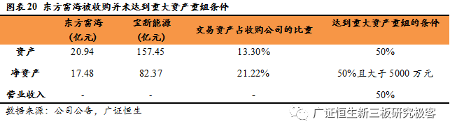 从鲁信创投、九鼎投资，到东方富海，探索私募