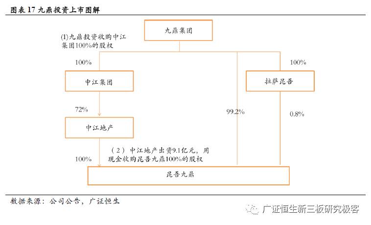 从鲁信创投、九鼎投资，到东方富海，探索私募