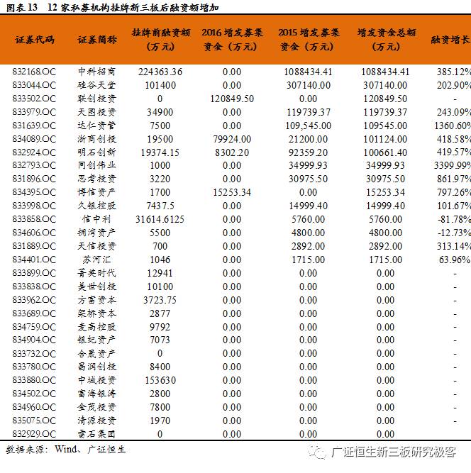 从鲁信创投、九鼎投资，到东方富海，探索私募