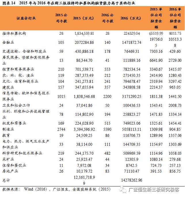 从鲁信创投、九鼎投资，到东方富海，探索私募