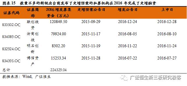 从鲁信创投、九鼎投资，到东方富海，探索私募