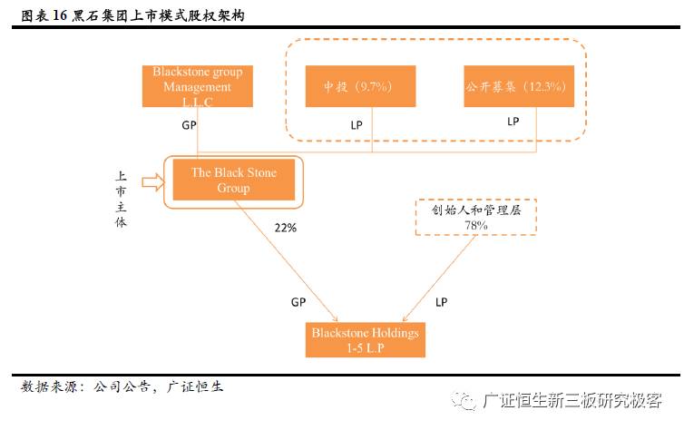 从鲁信创投、九鼎投资，到东方富海，探索私募