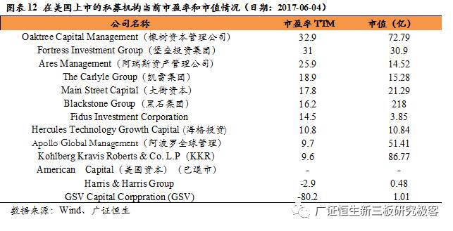 从鲁信创投、九鼎投资，到东方富海，探索私募