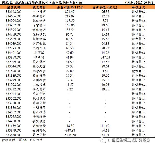 从鲁信创投、九鼎投资，到东方富海，探索私募