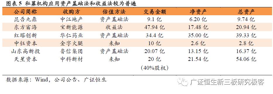 从鲁信创投、九鼎投资，到东方富海，探索私募