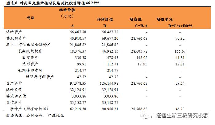 从鲁信创投、九鼎投资，到东方富海，探索私募