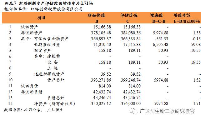 从鲁信创投、九鼎投资，到东方富海，探索私募