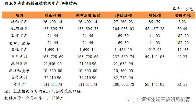 从鲁信创投、九鼎投资，到东方富海，探索私募