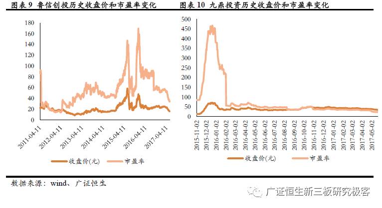 从鲁信创投、九鼎投资，到东方富海，探索私募