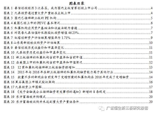 从鲁信创投、九鼎投资，到东方富海，探索私募