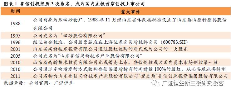 从鲁信创投、九鼎投资，到东方富海，探索私募