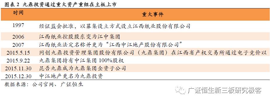 从鲁信创投、九鼎投资，到东方富海，探索私募