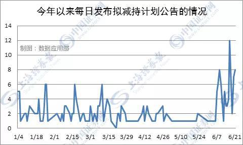 这道“锁”或让股东不急减持 近9%中小创公司脱