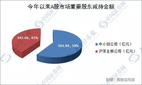 这道“锁”或让股东不急减持 近9%中小创公司脱