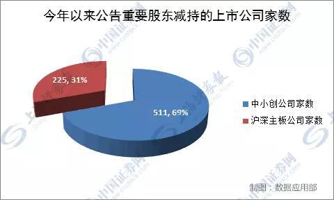 这道“锁”或让股东不急减持 近9%中小创公司脱