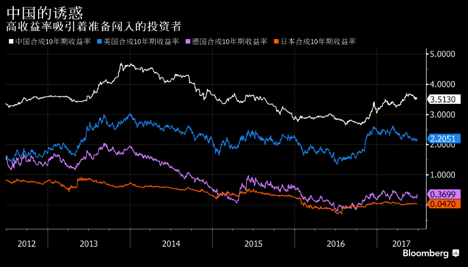 A股入摩仅是开始：中国有更大动作 或引万亿海外