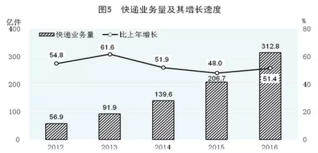 创业创新蓬勃兴起 新兴产业茁壮成长