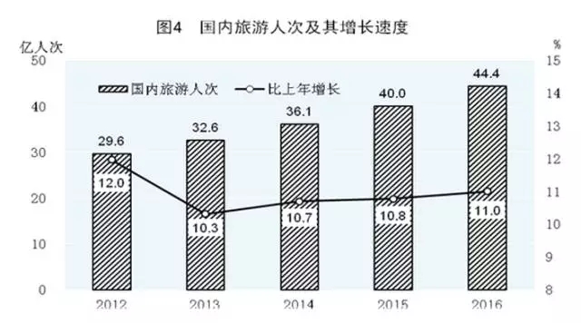 创业创新蓬勃兴起 新兴产业茁壮成长