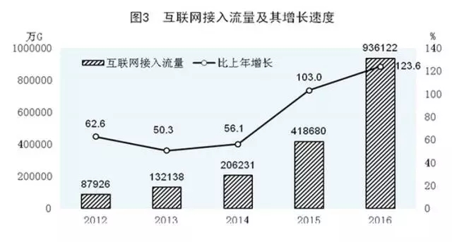 创业创新蓬勃兴起 新兴产业茁壮成长