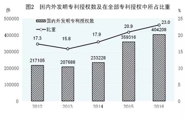 创业创新蓬勃兴起 新兴产业茁壮成长