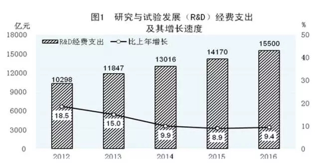 创业创新蓬勃兴起 新兴产业茁壮成长