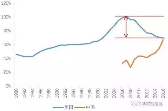 比“黑天鹅”更可怕的“灰犀牛”到底是什么