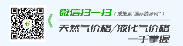 国际能源网微信公众号二维码