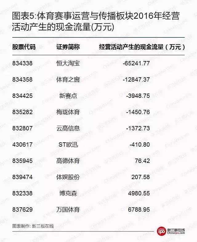 用尽“洪荒之力”抢IP：新三板体育赛事公司如何破局！