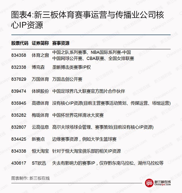 用尽“洪荒之力”抢IP：新三板体育赛事公司如何破局！