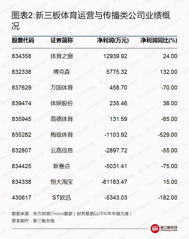 用尽“洪荒之力”抢IP：新三板体育赛事公司如何破局！