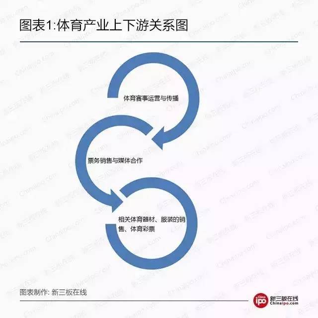 用尽“洪荒之力”抢IP：新三板体育赛事公司如何破局！