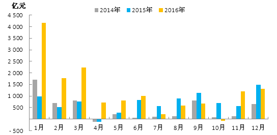 中国保险业风险评估报告：行业面临七大风险