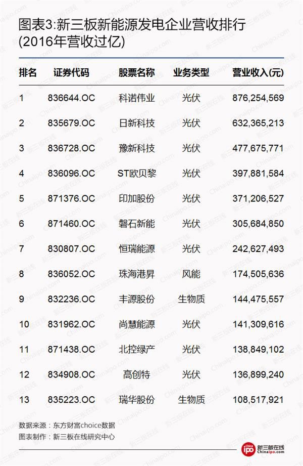 比尔盖茨、马云领衔全球富豪布局光伏等新能源