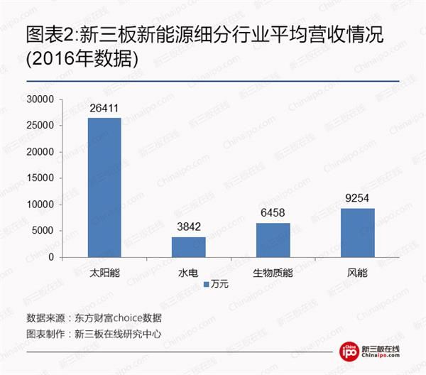 比尔盖茨、马云领衔全球富豪布局光伏等新能源