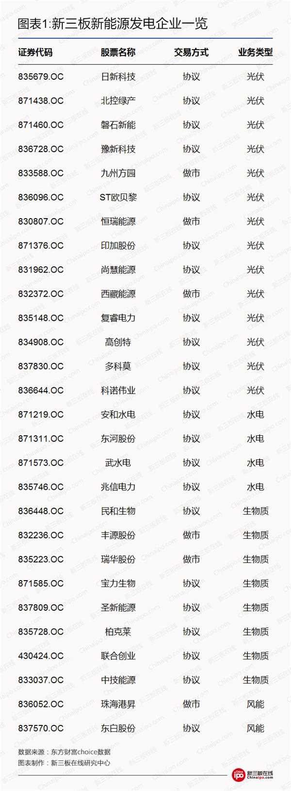 比尔盖茨、马云领衔全球富豪布局光伏等新能源