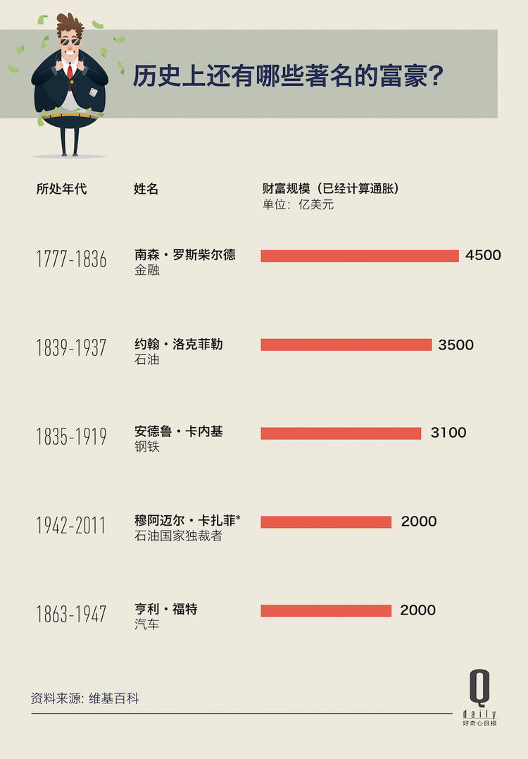 三十年内世界首富：盖茨为何霸榜 日本也爱房产