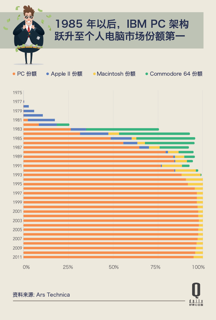 三十年内世界首富：盖茨为何霸榜 日本也爱房产