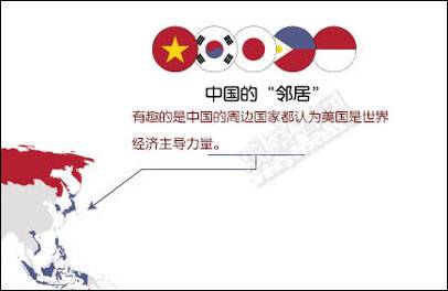 谁是世界上最大经济强国？这些国家把票投给了