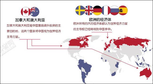 谁是世界上最大经济强国？这些国家把票投给了