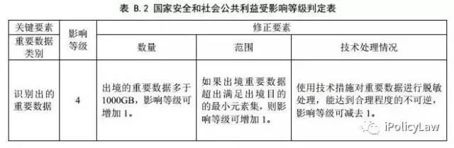 关于开展国家标准《信息安全技术 数据出境安全