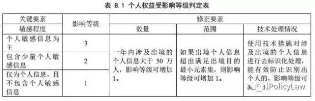 关于开展国家标准《信息安全技术 数据出境安全