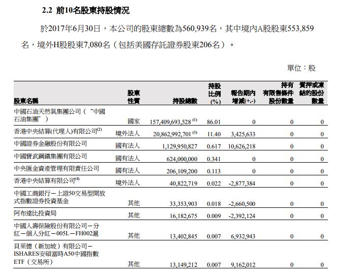 油价上涨三桶油乐开花 上半年日赚3亿