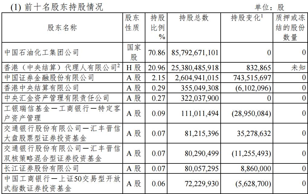 油价上涨三桶油乐开花 上半年日赚3亿