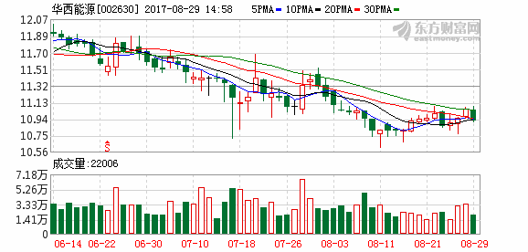 K图 002630_2