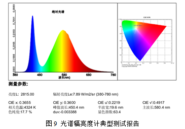 高色域显示屏的测量评价技术