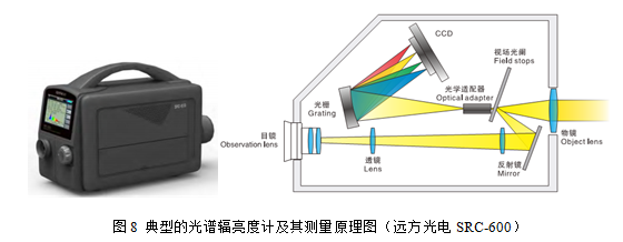 高色域显示屏的测量评价技术