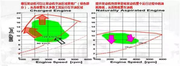 你还在用功率参数来评价发动机吗？告诉你OUT了！