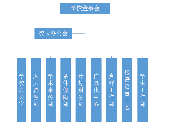 深圳的这所大学，为何“惊动”中俄两国元首？