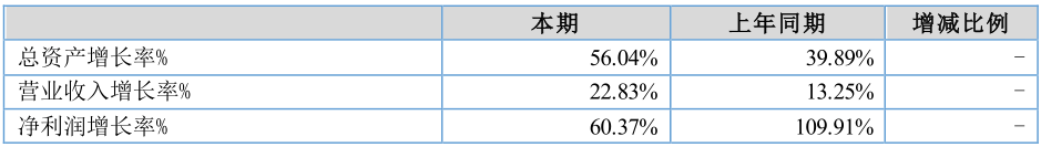 落木萧萧 沧海横流方显英雄本色--新三板流动性专题研究报告 中国金融观察网