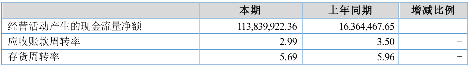 落木萧萧 沧海横流方显英雄本色--新三板流动性专题研究报告 中国金融观察网